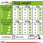غذای خشک سگ رویال کنین ایکس اسمال ادالت Royal Canin X-Small Adult